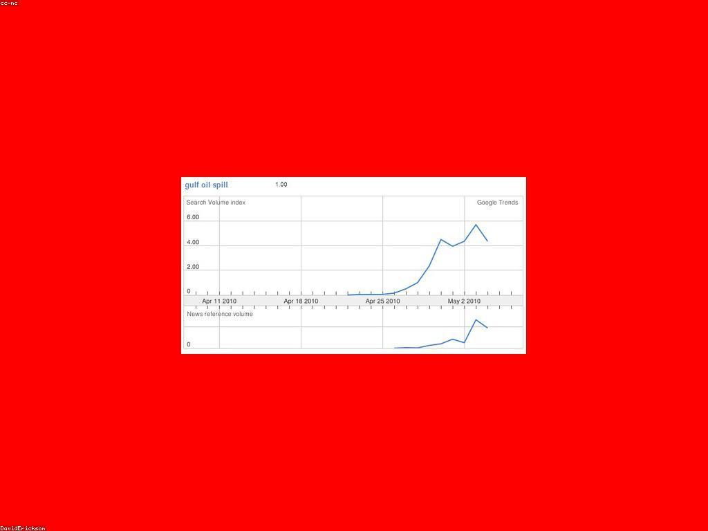 យុទ្ធសាស្ត្រក្នុងការប្រើប្រាស់ kh99